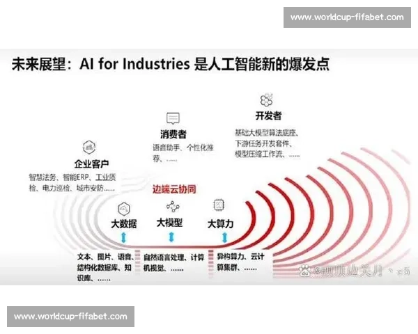 技术赋能未来，电竞全球职业体系的智能化升级